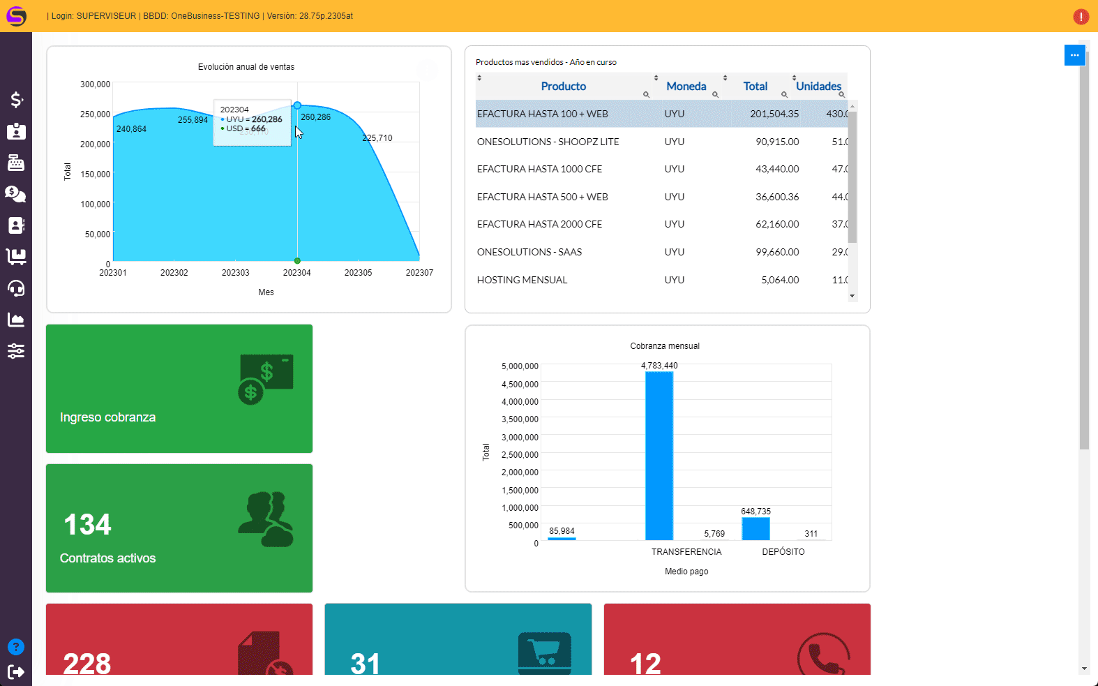 Gestión de presupuestos